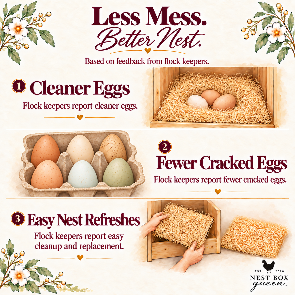 Excelsior Nest Box Pads - 5 Pack